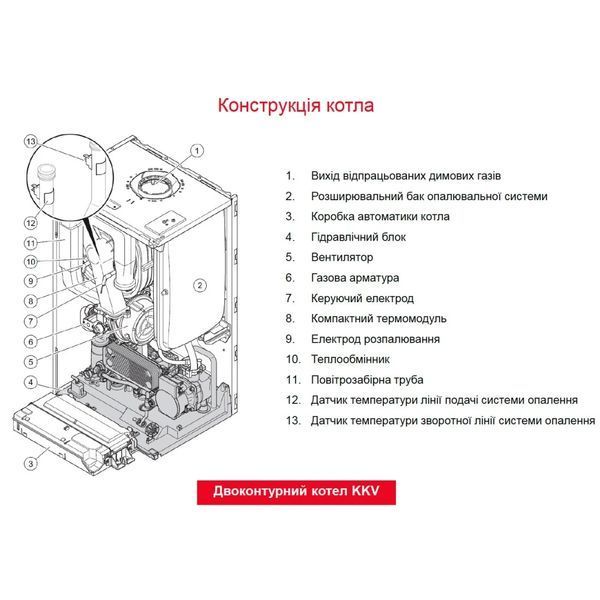 Panther Condens 30 KKO-CS/1 (N-INT) (Пантера Конденс) Котел газовий одноконтурний конденс 32,8 кВт 0010025161 фото